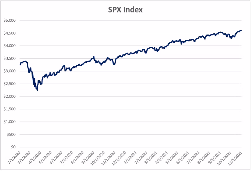 spx index